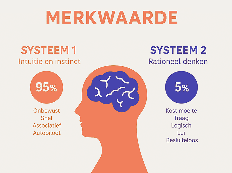 Je merk voelt goed, maar het klikt niet